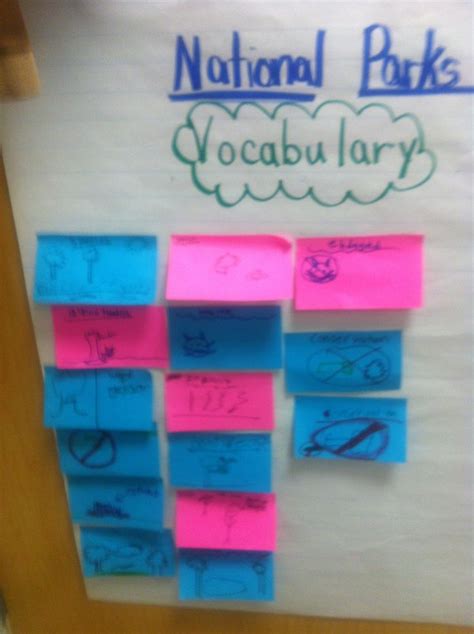 working  content area vocabulary content area esl vocabulary