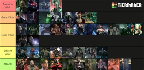 Batman Arkham Villains Tier List Community Rankings TierMaker