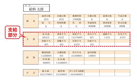 【給与明細の正しい見方】項目ごとのチェックポイントを弁護士が解説