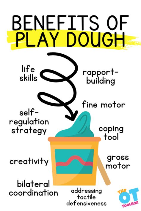 Benefits Of Play Dough The Ot Toolbox