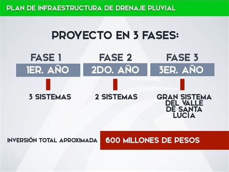 Plan De Infraestructura De Drenaje Pluvial Ppt Descarga Gratuita