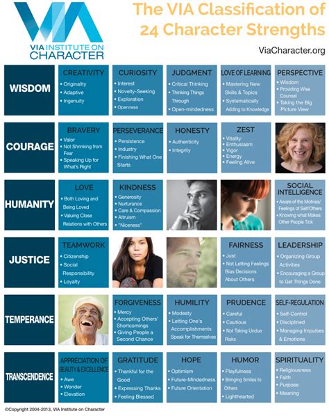 Positive Psychology Infographic On The Character Strengths