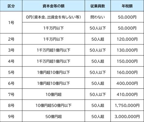 法人市民税の税率について 常総市公式ホームページ