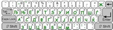 OLPC Macedonian Keyboard - OLPC