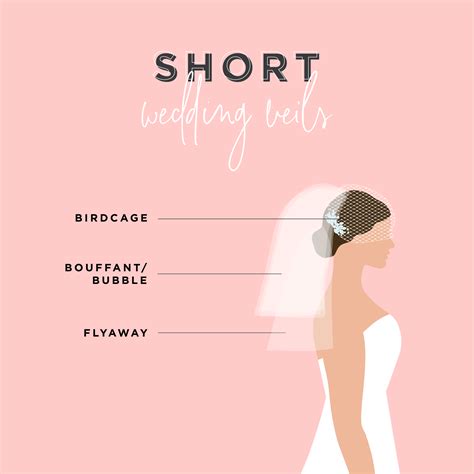 A Complete Guide to Wedding Veil Styles | Brides of Houston