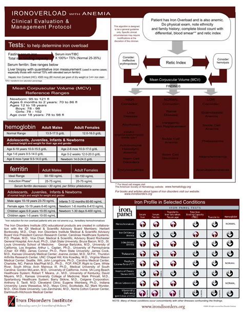 (PDF) IRONOVERLOAD ANEMIA Clinical Evaluation & … ALL... · Autoimmune Hemolytic Anemia Acquired ...