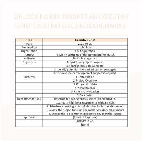 Unlocking Key Insights An Executive Brief On Strategic Decision Making