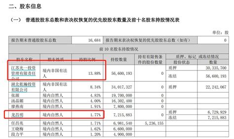 V观财报｜st光一控股股东及实控人被警示投资上市公司科技