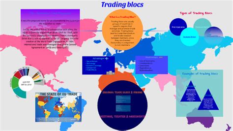 Examples of trading blocs - vestpsado