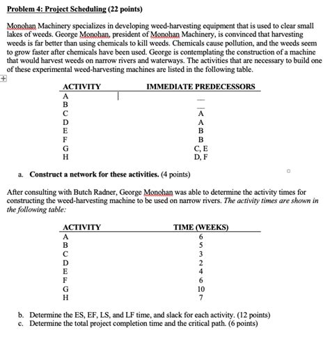 Solved Problem 4 Project Scheduling 22 Points Monohan Chegg