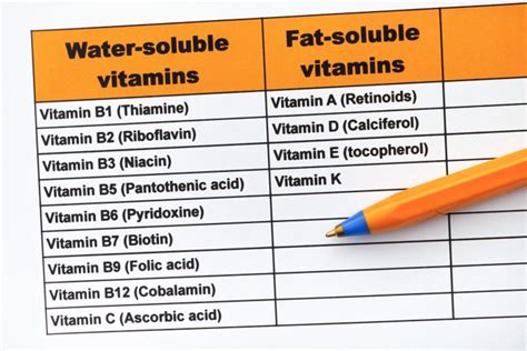 Vitamins Amino Acids Explained The Chemistry Blog