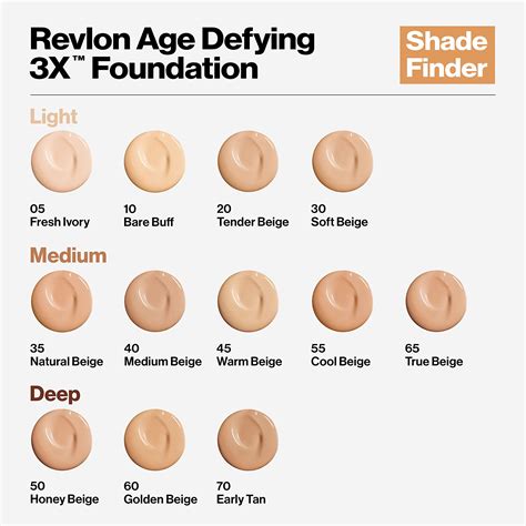 Top 61 Imagen Maquillaje Revlon Age Defying Tonos Abzlocal Fi