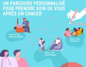 Parcours de soins global après le traitement dun cancer Institut de