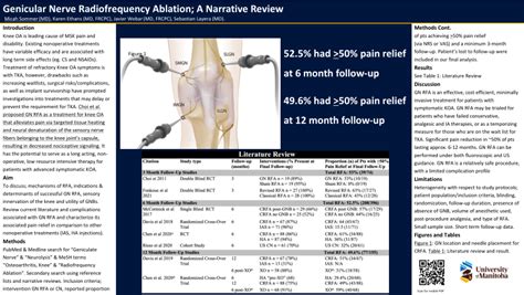 Pdf Genicular Nerve Radiofrequency Ablation Narrative Review Capmr Poster