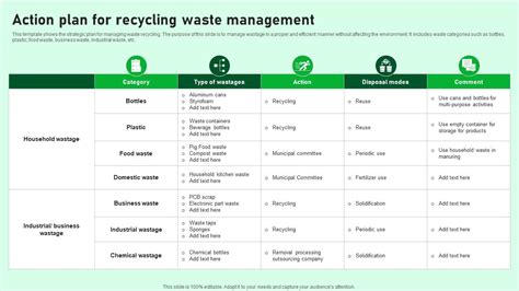 Action Plan For Recycling Waste Management PPT Template