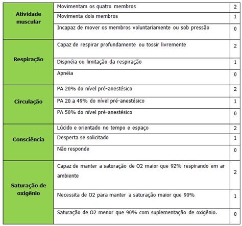 Escala Aldrete