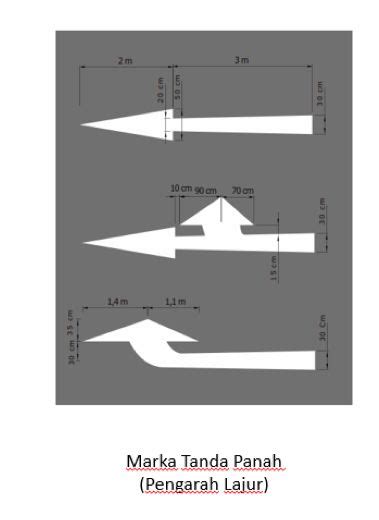 Bentuk Bentuk Marka Jalan Yang Ada Di Indonesia Berserta Artinya