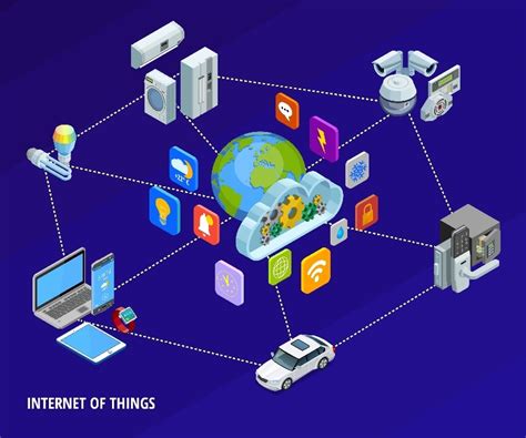 Iot What Is That Why Its So Important