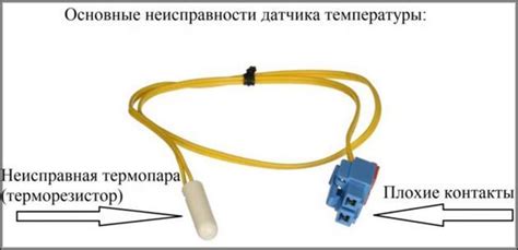 как проверить датчик оттайки холодильника ноу фрост - Спектр Ремонта