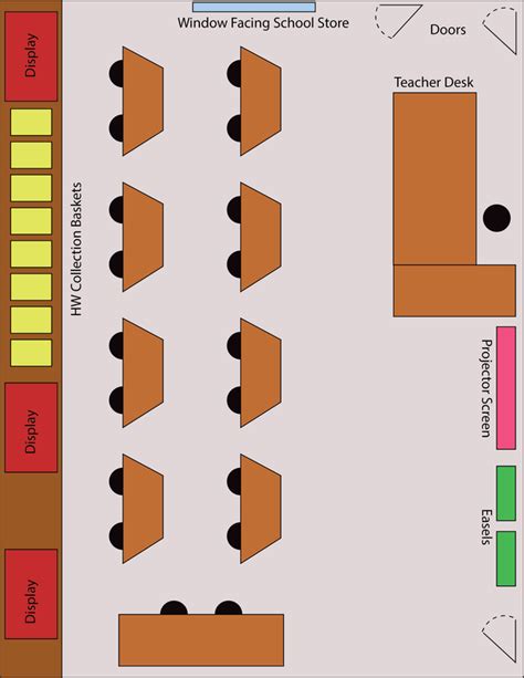 Classroom Layout - Industrial Arts Teaching Portfolio by Julie Lex