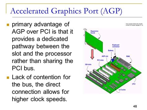 What Is AGP Slot|accelerated Graphics Port Kya Hai|what Is, 40% OFF