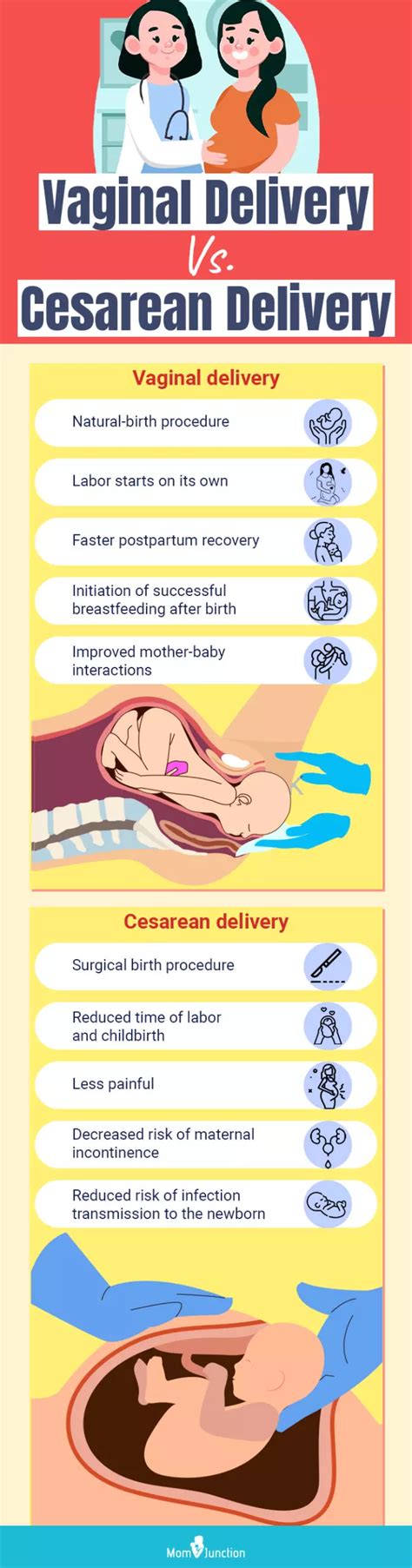 C Section Vs Normal Delivery How Are They Different