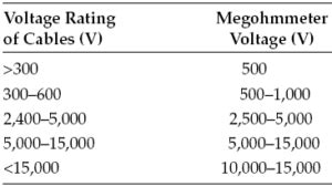 Cable Insulation Resistance Test Your Electrical Guide