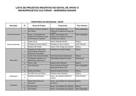 Pdf Lista De Projetos Inscritos No Edital De Apoio Pdf File