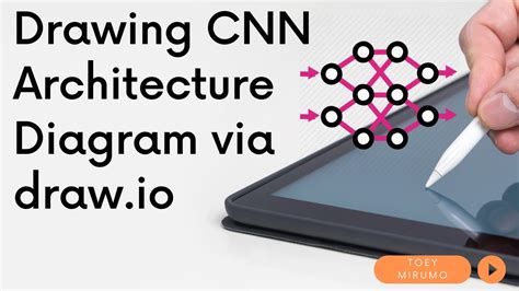 Drawing Cnn Architecture Diagram Via Draw Io Youtube