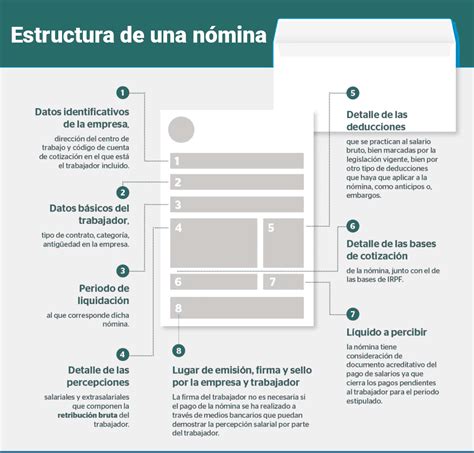 Decidir Sentido Mucho Cuales Son Las Partes De Una Nomina Produce