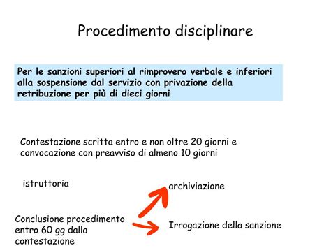 PPT Il Procedimento Disciplinare Nella Scuola PowerPoint Presentation