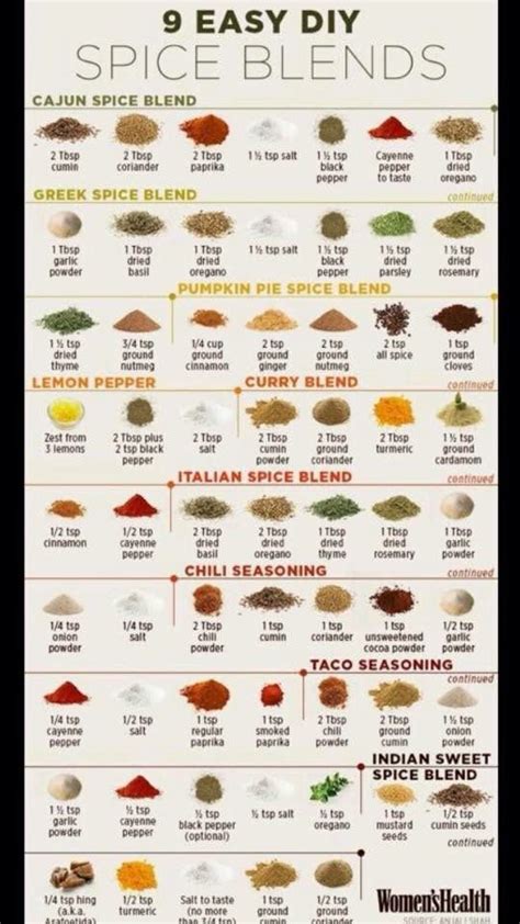 Spice Mix Cheat Sheet Homemade Spices Greek Spices Diy Spices