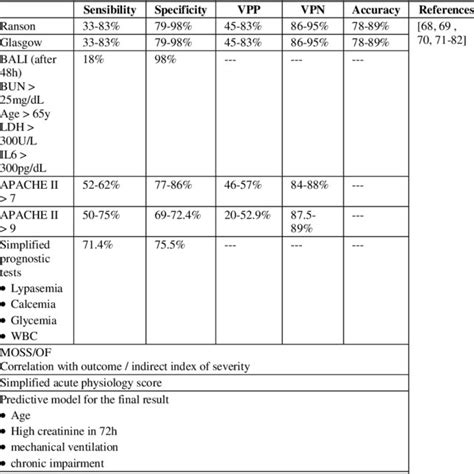 Revised Atlanta classification for imaging [21] | Download Table