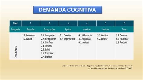 Demanda Cognitiva Pptx