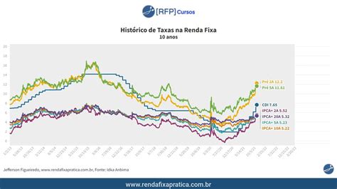 V Deos Renda Fixa Pr Tica