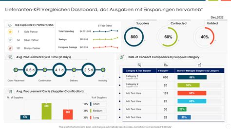 Top Lieferanten Kpi Beispiele Mit Vorlagen Und Beispielen