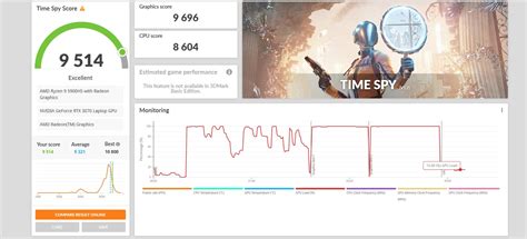 Timespy Benchmark Scores : ZephyrusG15