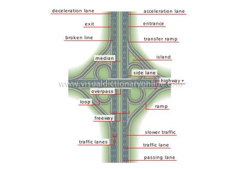 Transport And Machinery Road Transport Road System Cloverleaf