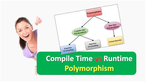 What Is The Difference Between Compile Time And Runtime Polymorphism Youtube