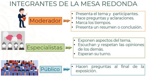 Mesa Redonda Qué Es y Cómo Funciona Ejemplo Explicado