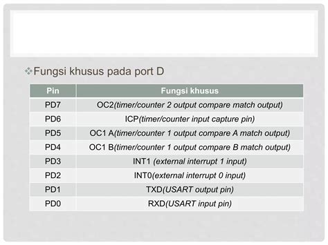 Dasar dasar mikrokontroler | PPTX