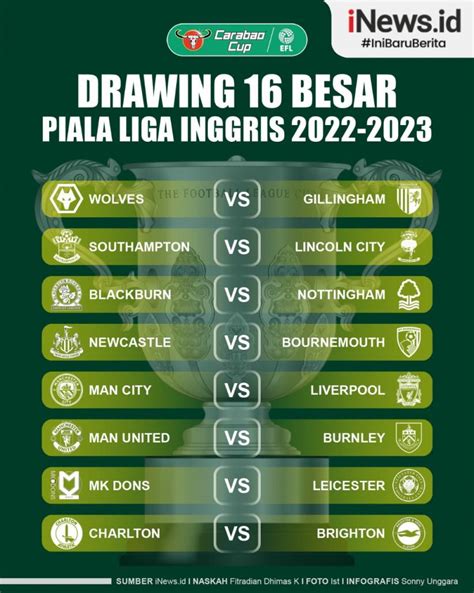 Infografis Hasil Drawing 16 Besar Piala Liga Inggris 2022 2023