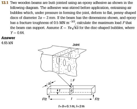 Solved 13 1 Two Wooden Beams Are Butt Jointed Using An Epoxy Adhesive As Shown In The Following