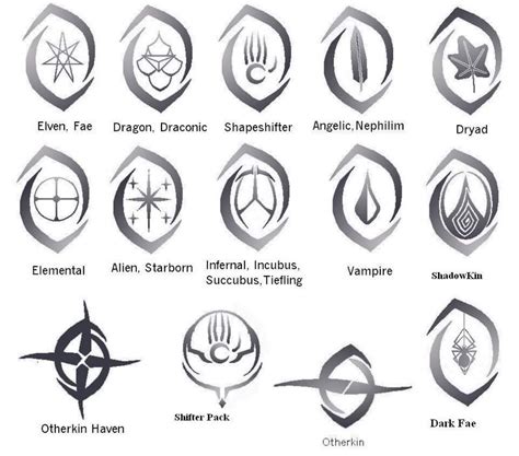 Otherkin Sigils Pictures, Images and Photos | Vampire symbols, Enochian, Demon symbols