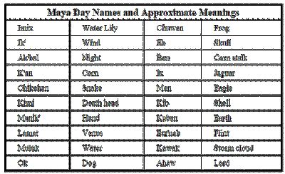 Mayan Calendars ~ Hudson Valley Geologist