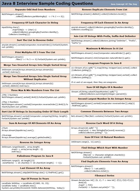 Java 8 Interview Sample Coding Questions