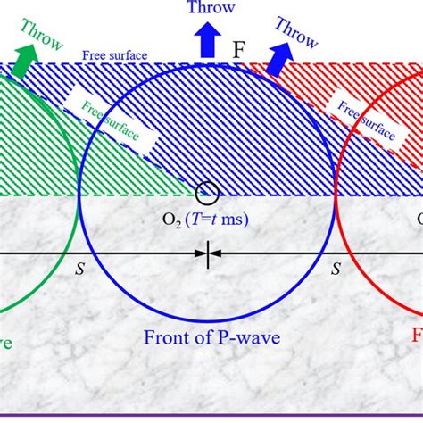 Schematic Diagram Of Bench Blasting A Echelon Pattern B Dividing