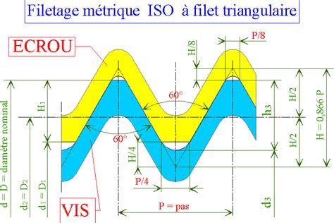 FILETAGE METRIQUE