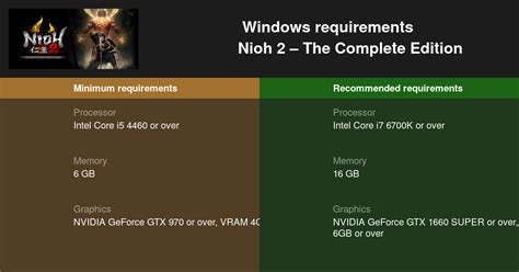 Nioh 2 The Complete Edition System Requirements — Can I Run Nioh 2