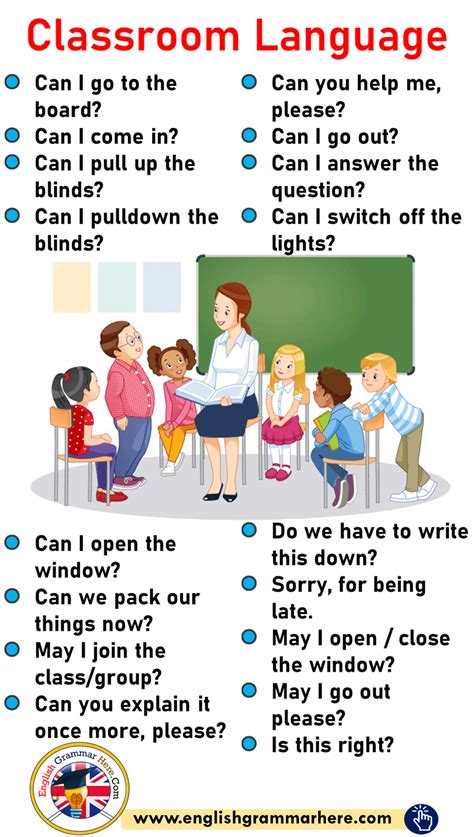 Classroom Language, English Classroom Phrases - English Grammar Here